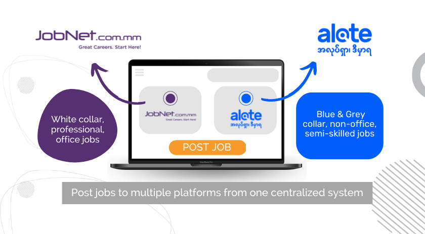 Quick Overview Of Our New Platform Alote For Blue Grey Collar Non 
